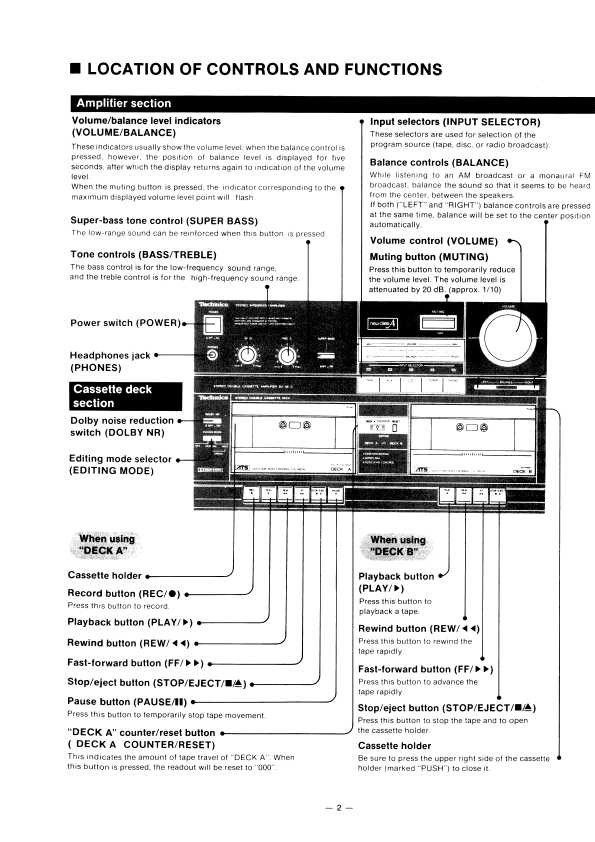 Сервисная инструкция Technics SU-X820