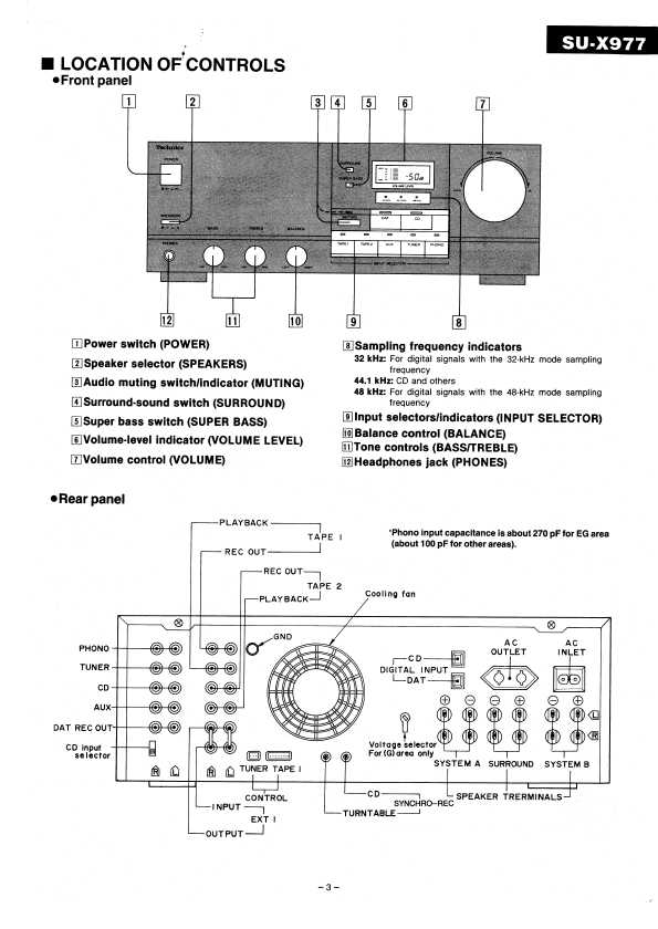 Сервисная инструкция Technics SU-X977