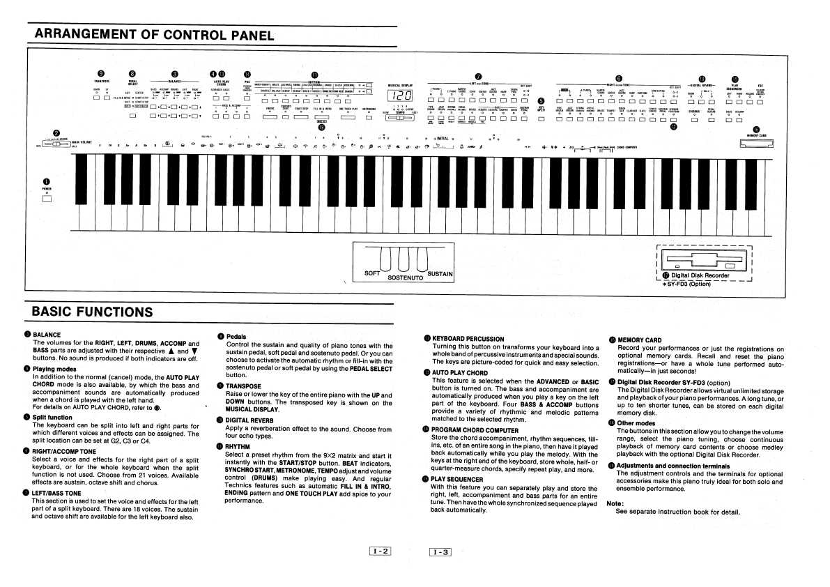 Сервисная инструкция Technics SX-PR1