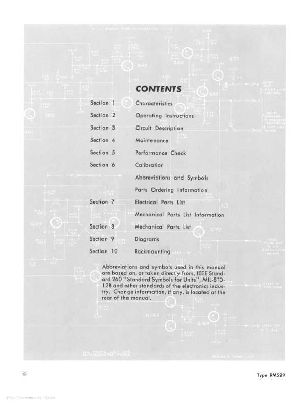 Сервисная инструкция Tektronix RM529