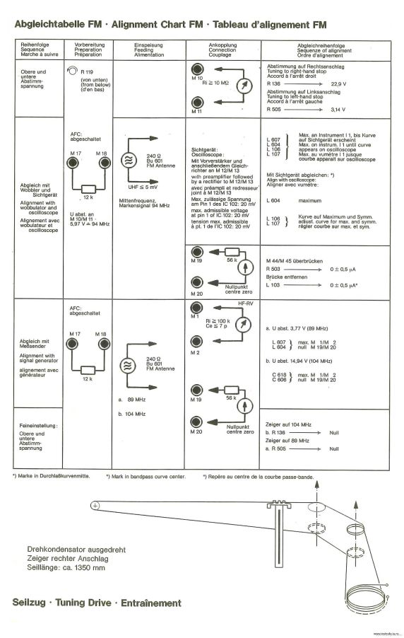 Сервисная инструкция TELEFUNKEN HIFI-CENTER-4525