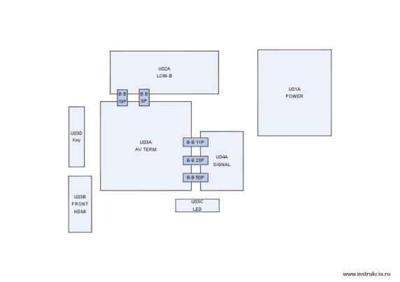 Сервисная инструкция TOSHIBA 32C3005P