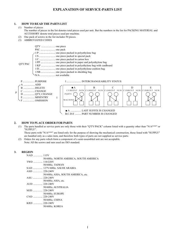Сервисная инструкция Toshiba E-STUDIO-163, 203 PARTS