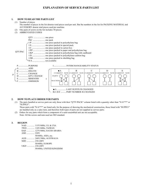 Сервисная инструкция Toshiba E-studio 230, 280 PARTS MANUAL