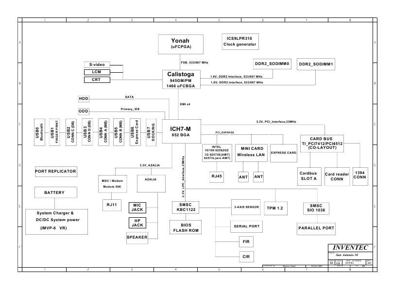 Схема Toshiba Satellite A100 INVENTEC SAN-ANTONIO