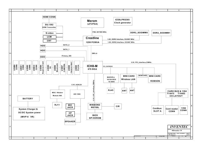 Схема Toshiba Satellite A200 INVENTEC MILWAUKEE 10