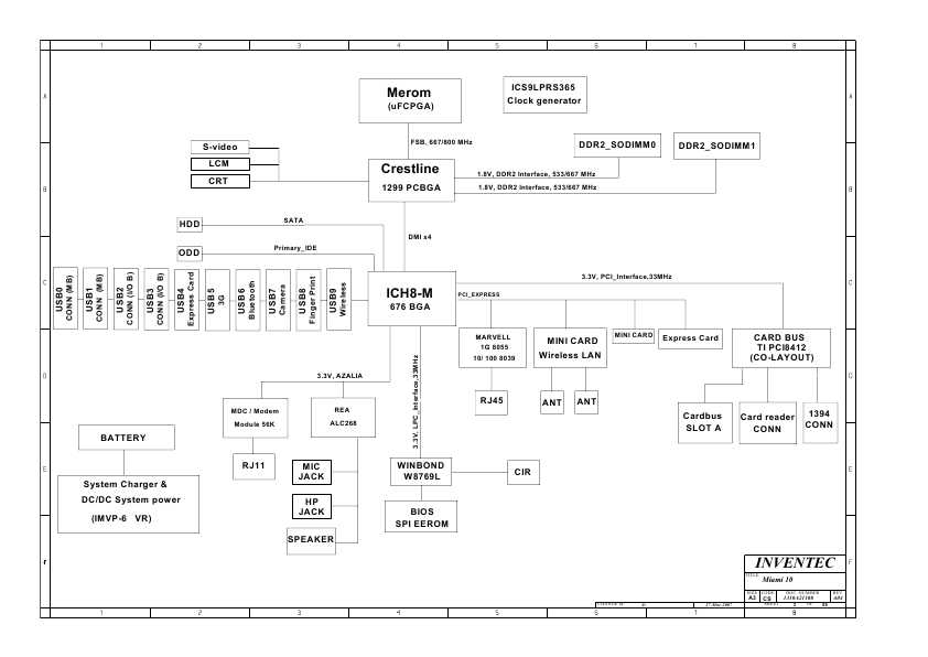 Схема Toshiba Satellite L200 INVENTEC MIAMI 10