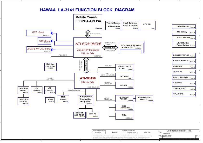 Схема Toshiba Satellite M100 COMPAL LA-3141