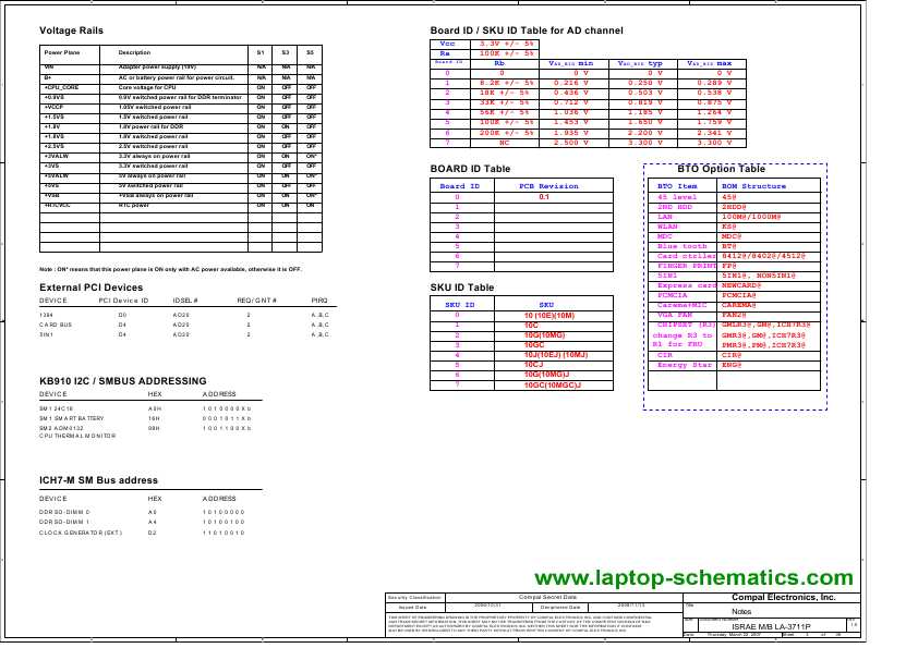 Схема Toshiba Satellite P200 COMPAL LA-3711P