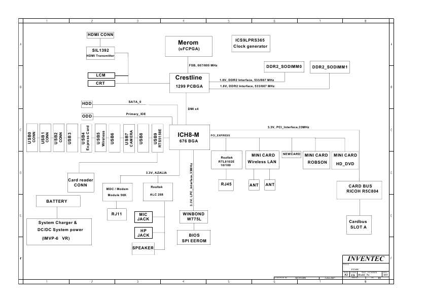 Схема Toshiba SATELLITE-PRO-L300 INVENTEC PT10SC