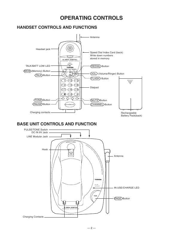 Сервисная инструкция Toshiba SG-1701