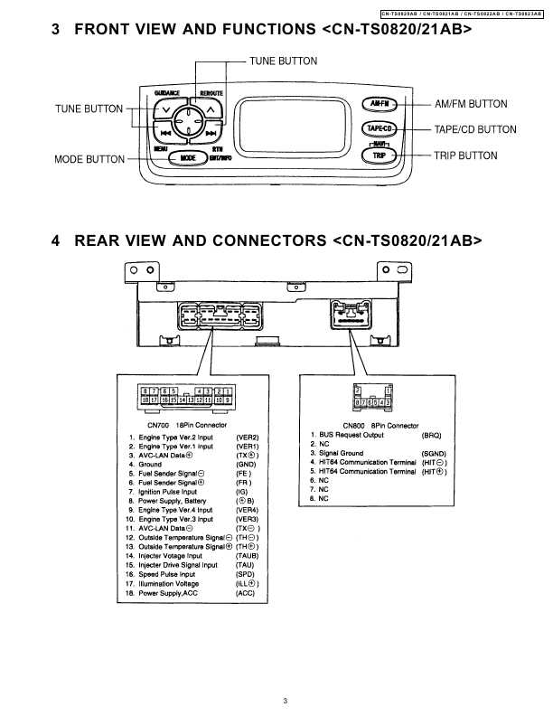 Сервисная инструкция Panasonic CN-TS0820, TS0821, TS0822, TS0823