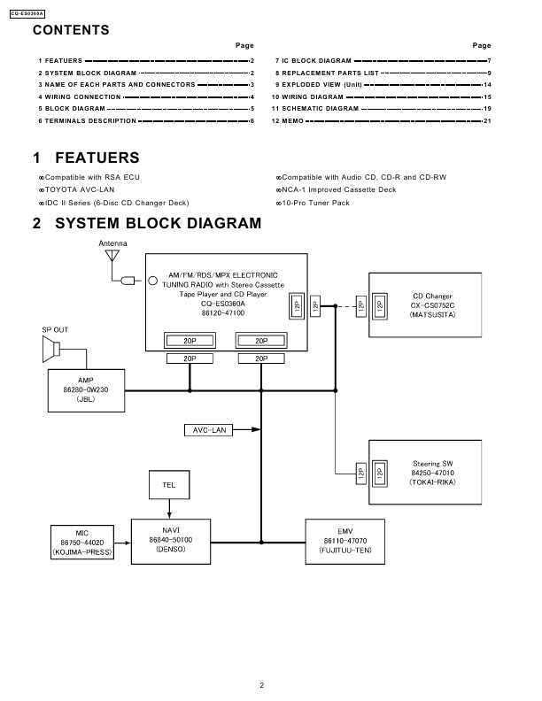 Сервисная инструкция TOYOTA Panasonic CQ-ES0360A