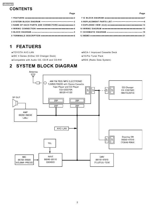 Сервисная инструкция PANASONIC CQ-ES0370A