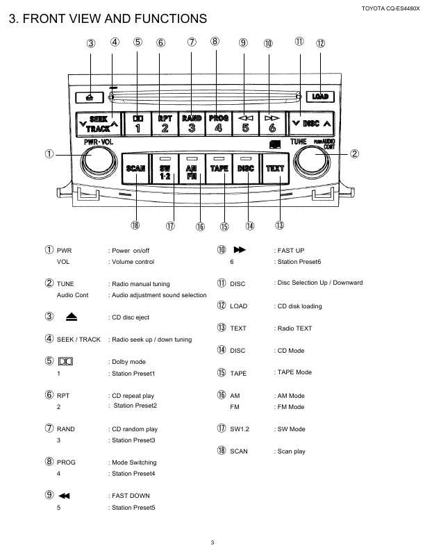 Сервисная инструкция PANASONIC CQ-ES4480X