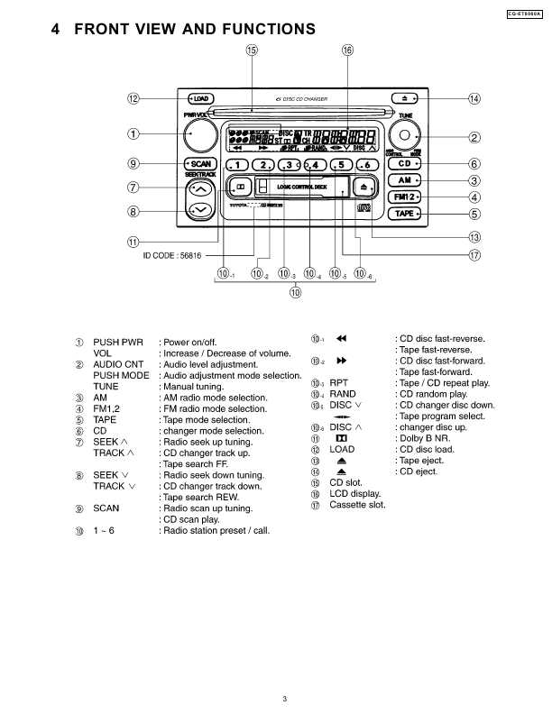 Сервисная инструкция PANASONIC CQ-ET8060A