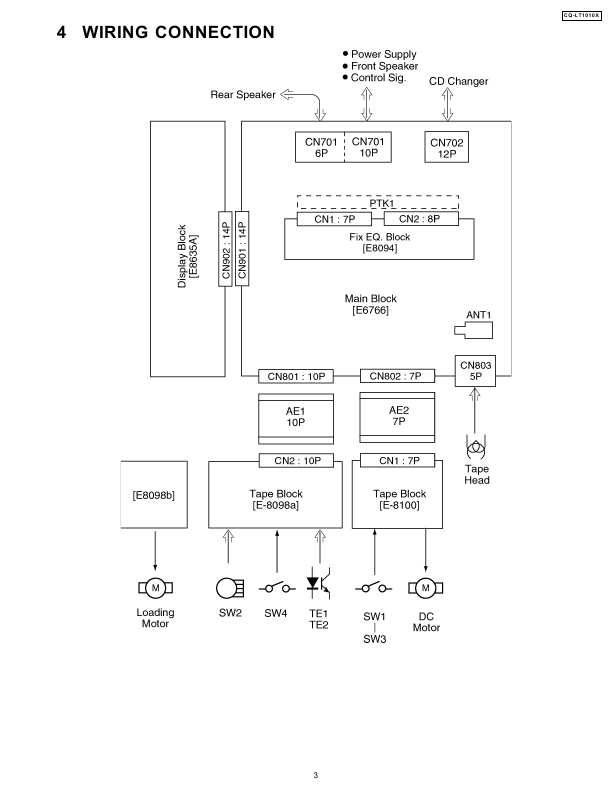 Сервисная инструкция PANASONIC CQ-LT1010X