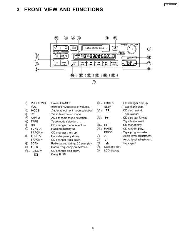 Сервисная инструкция Panasonic CQ-LT1180TA