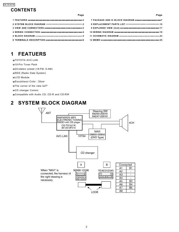 Сервисная инструкция Panasonic CQ-TS7421K