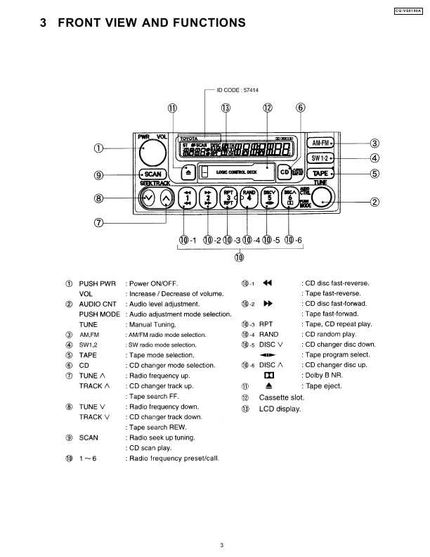 Сервисная инструкция PANASONIC CQ-VS8180A