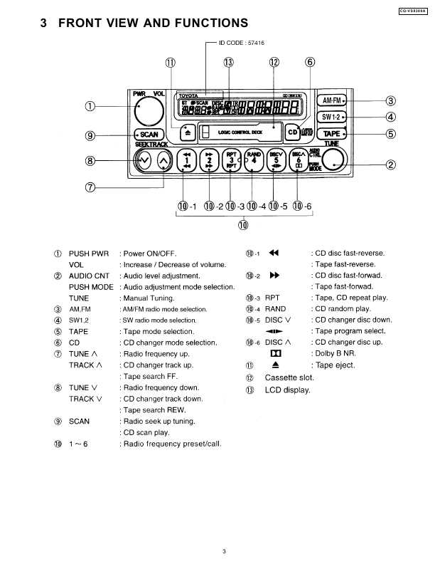 Сервисная инструкция PANASONIC CQ-VS8380A