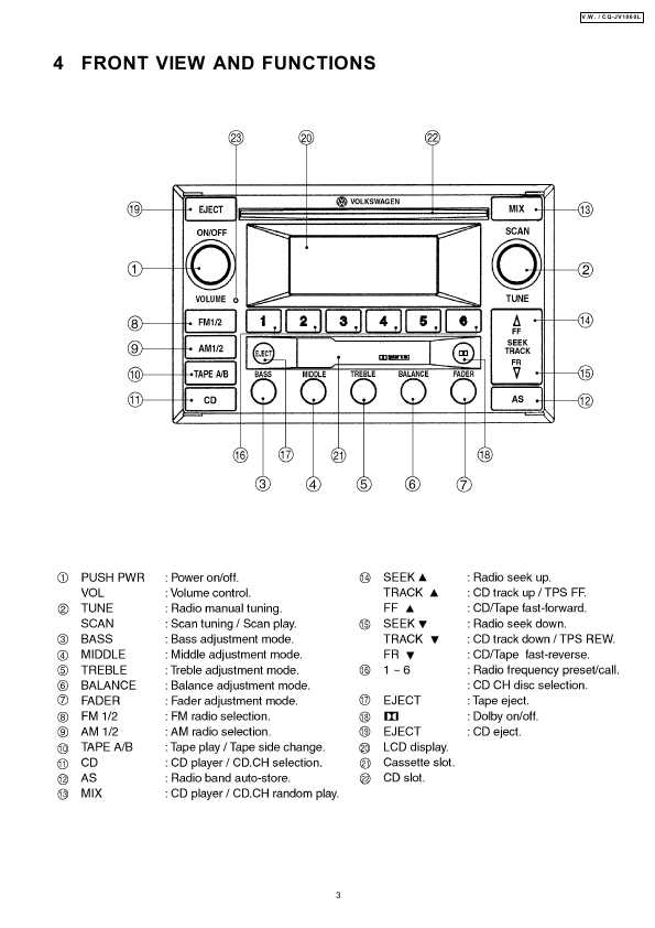 Сервисная инструкция Panasonic CQ-JV1060