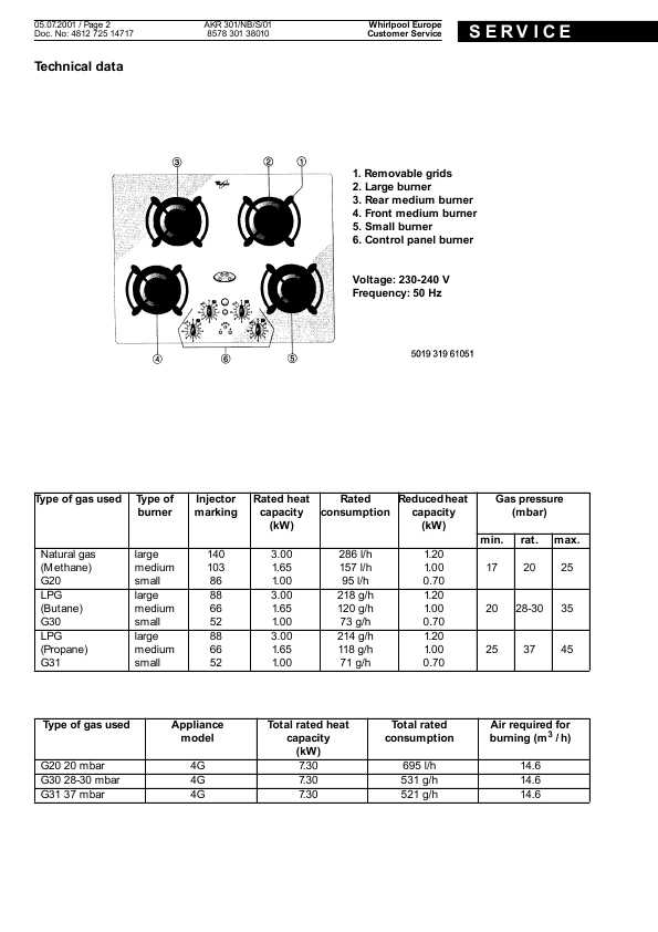 Сервисная инструкция Whirlpool AKR-301