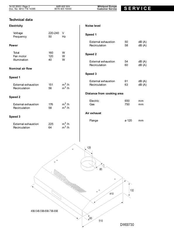 Сервисная инструкция Whirlpool AKR-400