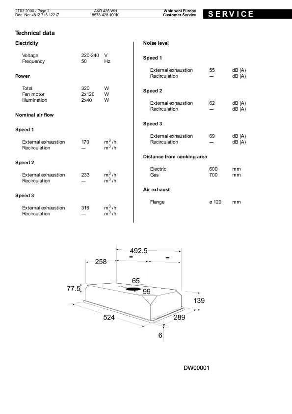 Сервисная инструкция Whirlpool AKR-428