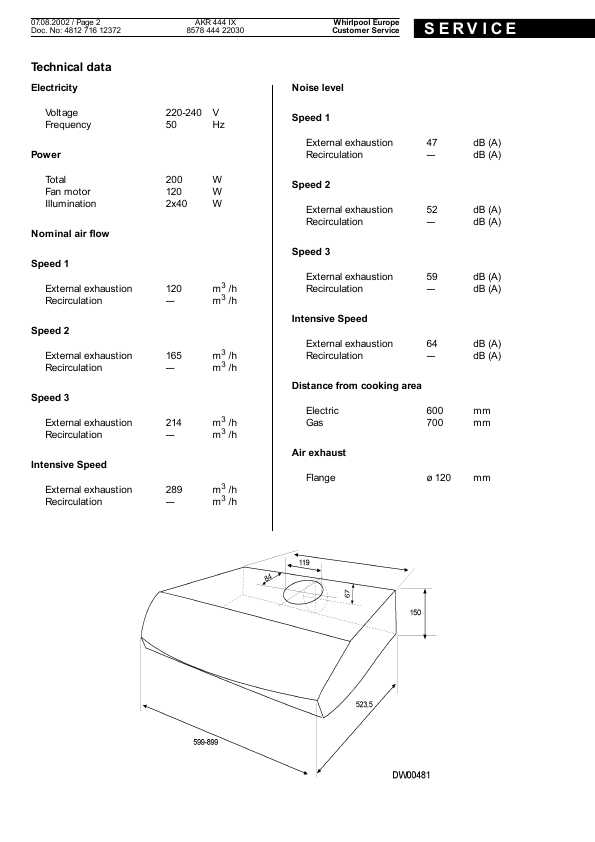 Сервисная инструкция Whirlpool AKR-444