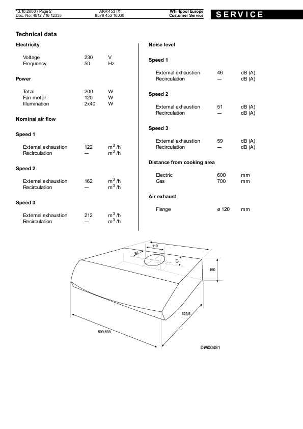 Сервисная инструкция Whirlpool AKR-453