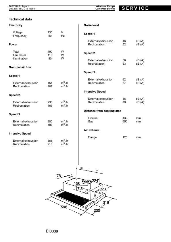 Сервисная инструкция Whirlpool AKR-633