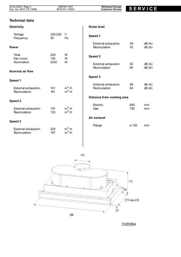 Сервисная инструкция Whirlpool AKR-641