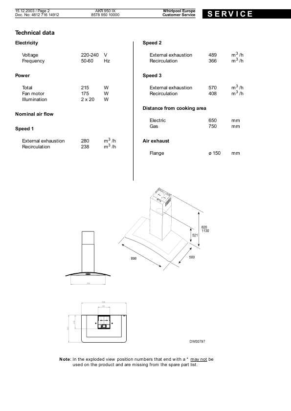 Сервисная инструкция Whirlpool AKR-950