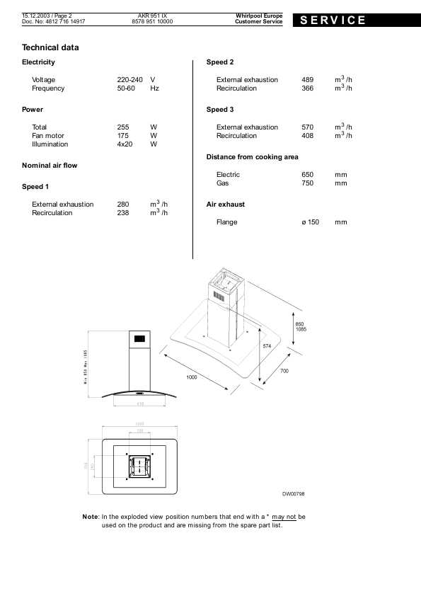 Сервисная инструкция Whirlpool AKR-951