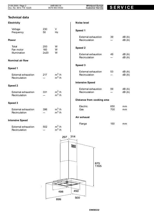 Сервисная инструкция Whirlpool AKR-993