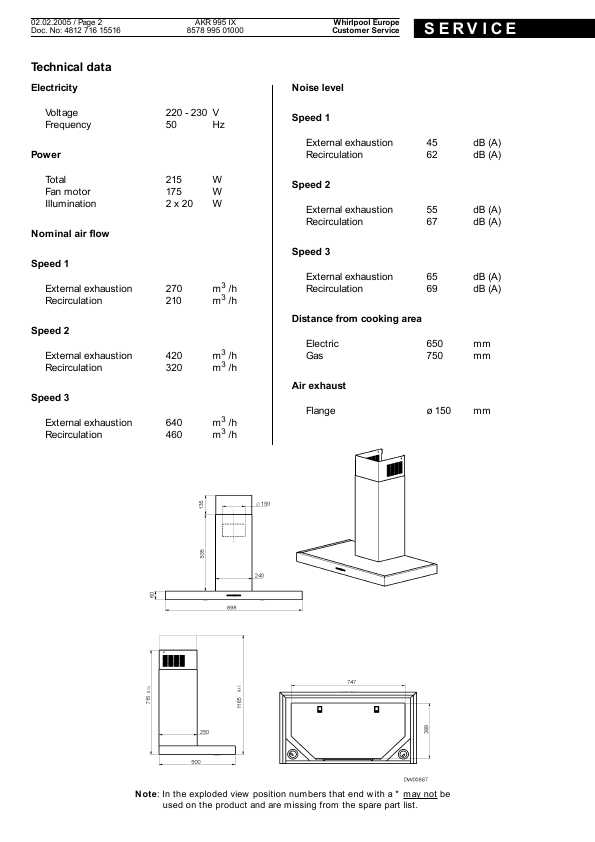 Сервисная инструкция Whirlpool AKR-995