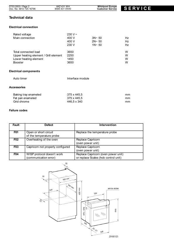 Сервисная инструкция Whirlpool AKZ-431