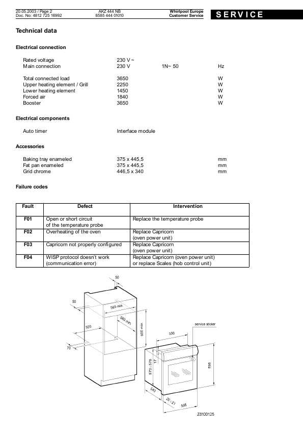 Сервисная инструкция Whirlpool AKZ-444