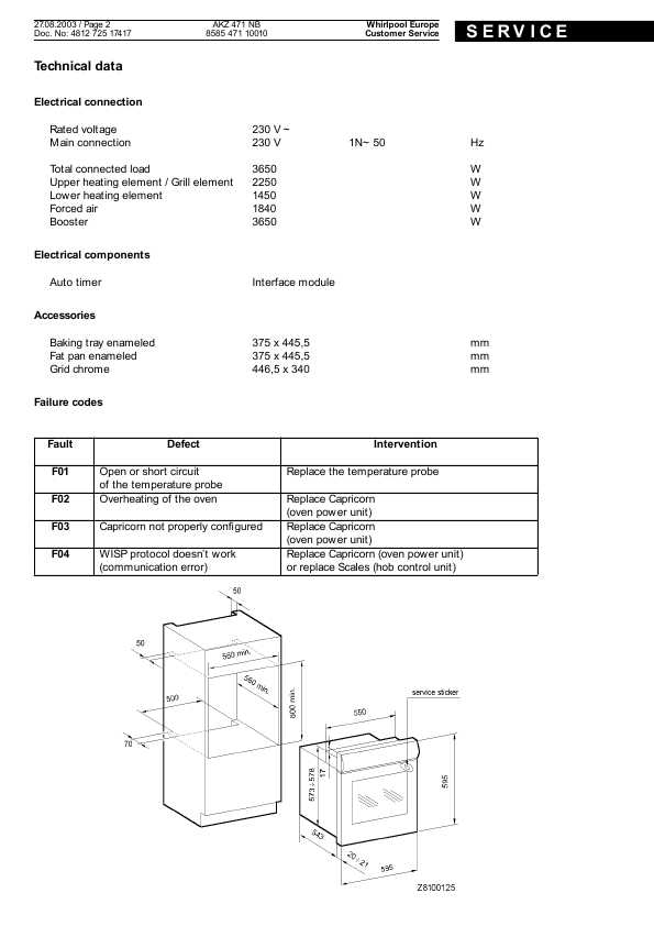 Сервисная инструкция Whirlpool AKZ-471