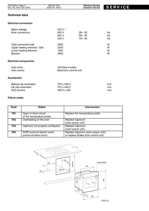 Сервисная инструкция Whirlpool AKZ-501