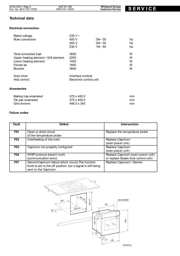 Сервисная инструкция Whirlpool AKZ-531