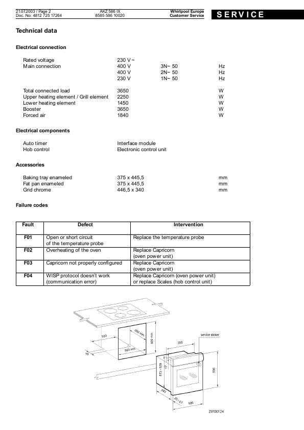 Сервисная инструкция Whirlpool AKZ-586