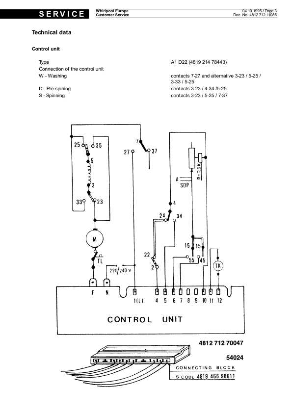 Сервисная инструкция Whirlpool AWG-790
