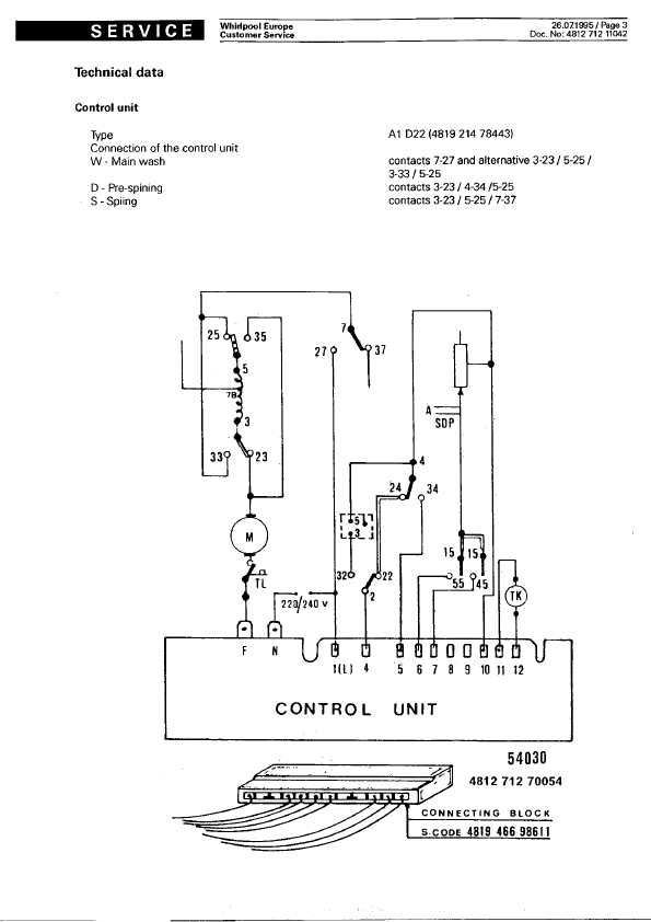 Сервисная инструкция Whirlpool AWM-875