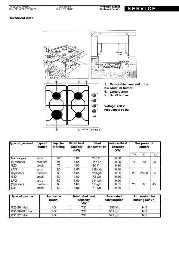 Сервисная инструкция Whirlpool HOB-966