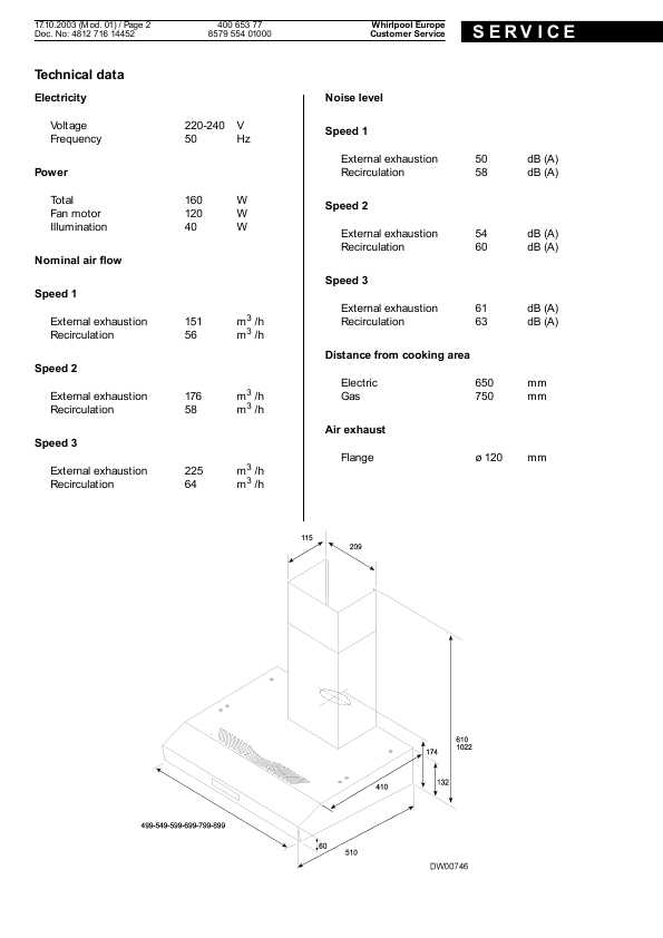 Сервисная инструкция Whirlpool HOO-050