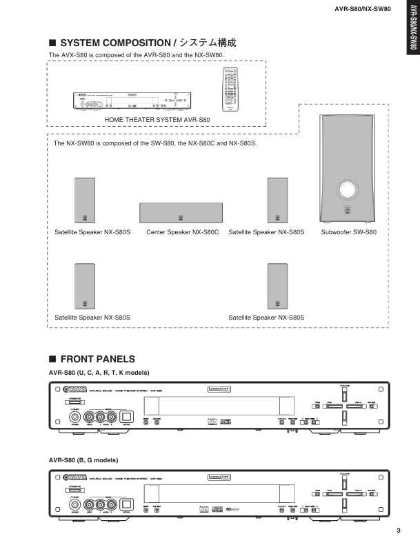 Сервисная инструкция Yamaha AVR-S80, NX-S80