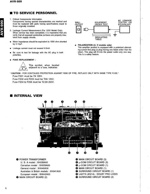 Сервисная инструкция Yamaha AVX-500