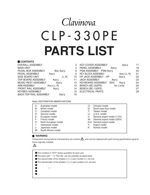 Сервисная инструкция Yamaha CLP-330PE PARTS